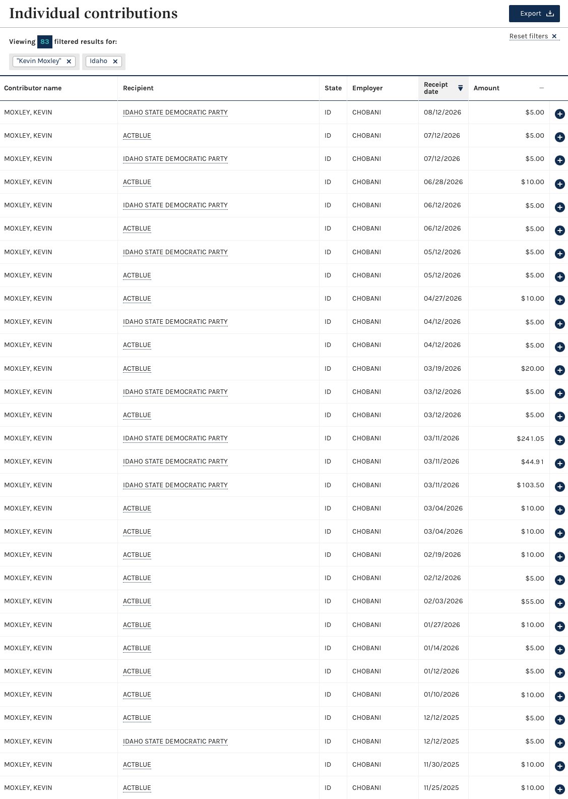 FEC individual contribution records for Kevin Moxley showing donations to the Idaho State Democratic Party and ActBlue